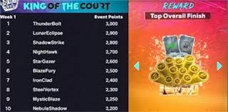 3月28日NBA常规赛推荐：马刺VS骑士